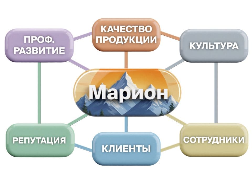 Ценности Марион