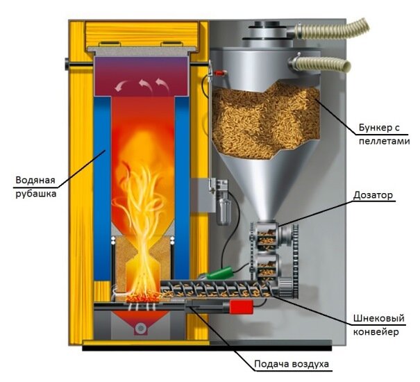 схема работы пеллетного котла отопления дома.jpg