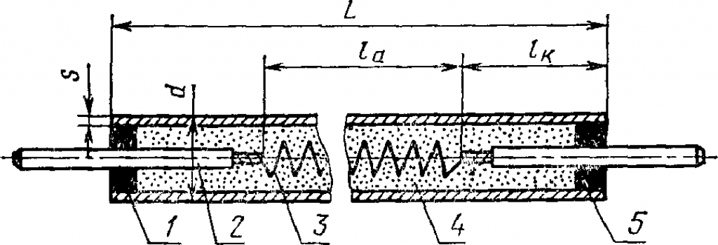 Устройство ТЭН по ГОСТ Устройство ТЭН по ГОСТ